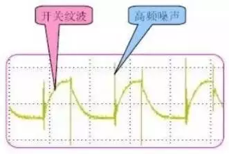  開關(guān)電源波紋的產(chǎn)生、測量及抑制