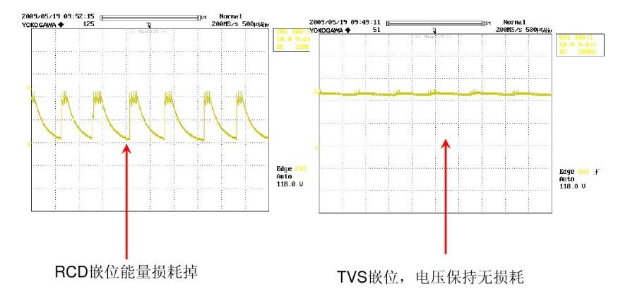  開(kāi)關(guān)電源“待機(jī)功耗”問(wèn)題怎么解決